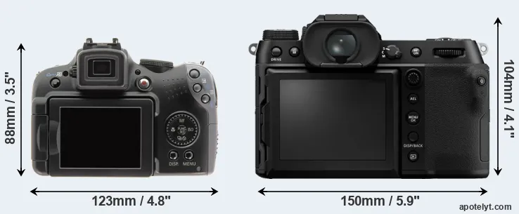 Comparison SX10 or GFX 100S rear