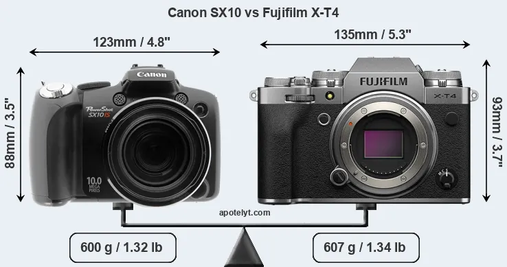 Size Canon SX10 vs Fujifilm X-T4