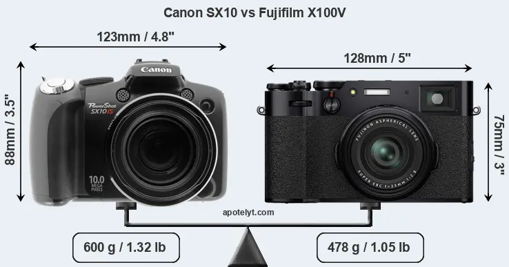 Size Canon SX10 vs Fujifilm X100V