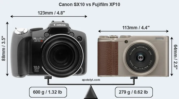 Size Canon SX10 vs Fujifilm XF10