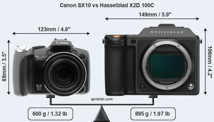 Size Canon SX10 vs Hasselblad X2D 100C