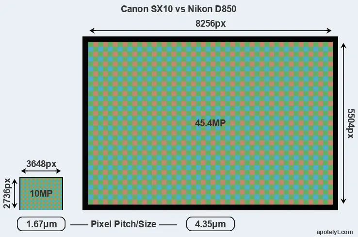 SX10 versus D850 MP