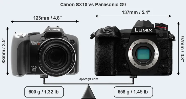 Size Canon SX10 vs Panasonic G9