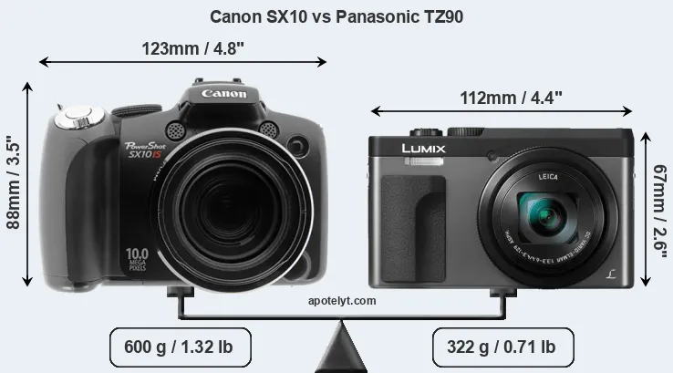 Size Canon SX10 vs Panasonic TZ90