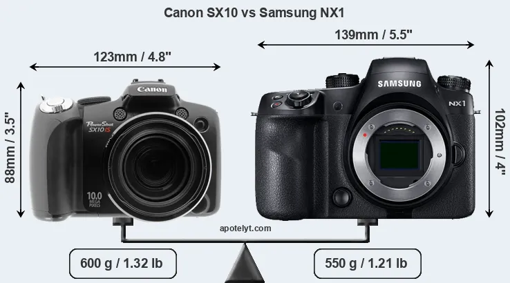 Size Canon SX10 vs Samsung NX1