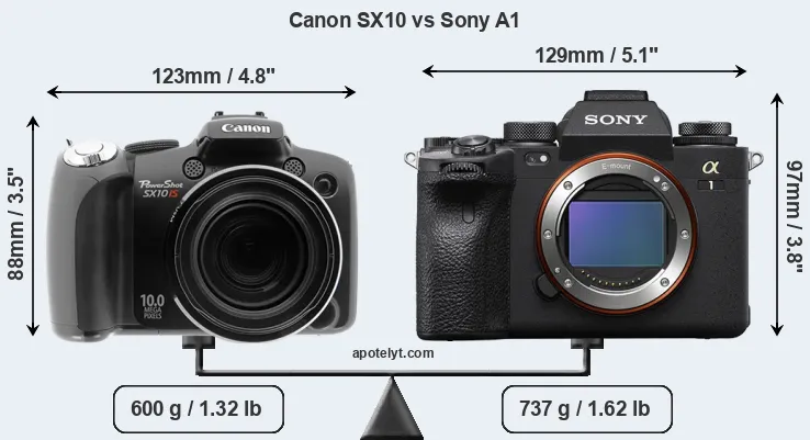 Size Canon SX10 vs Sony A1