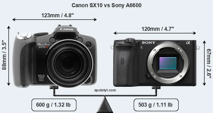 Size Canon SX10 vs Sony A6600