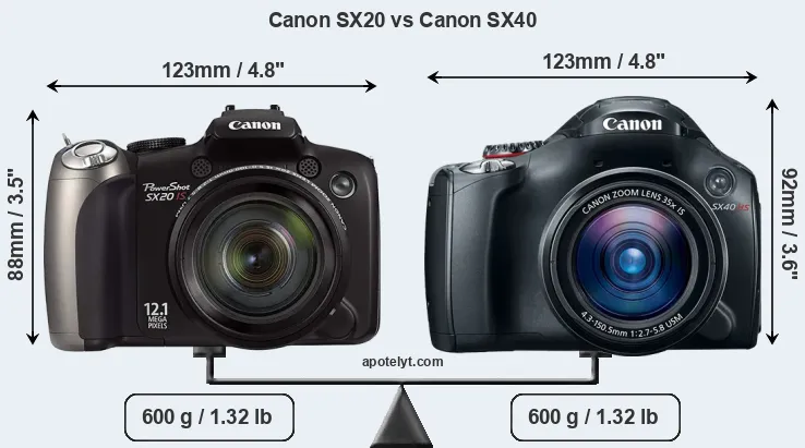 Size Canon SX20 vs Canon SX40