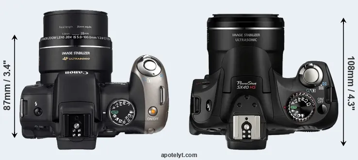 Compare SX20 versus SX40 top