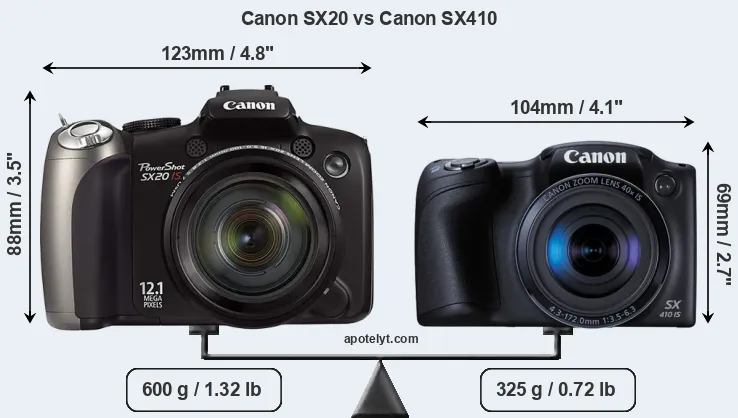 Size Canon SX20 vs Canon SX410