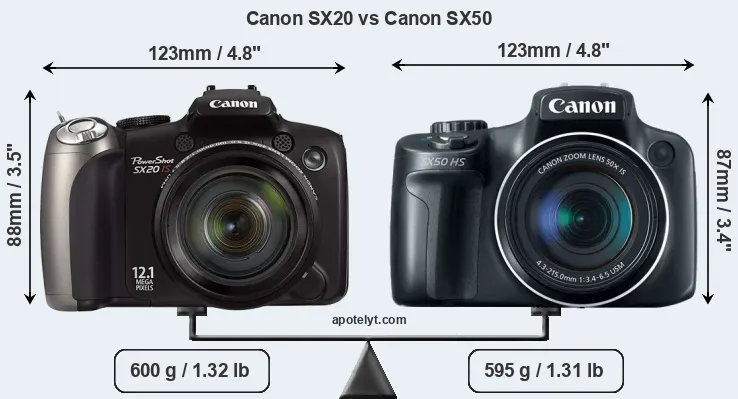 Size Canon SX20 vs Canon SX50