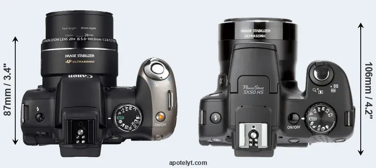 Compare SX20 versus SX50 top