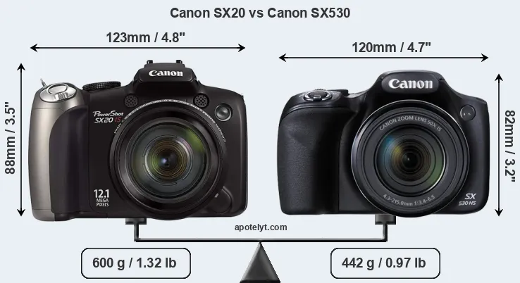 Size Canon SX20 vs Canon SX530