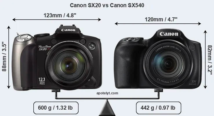Size Canon SX20 vs Canon SX540