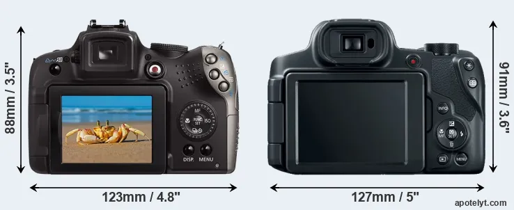 Comparison SX20 or SX70 rear