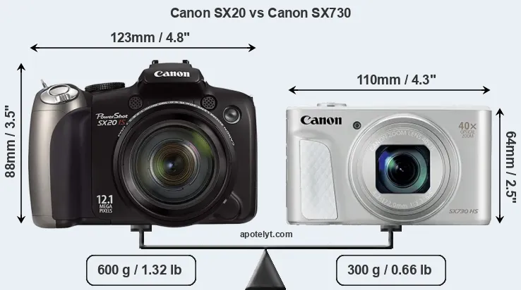 Size Canon SX20 vs Canon SX730