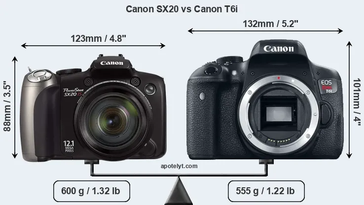 Size Canon SX20 vs Canon T6i