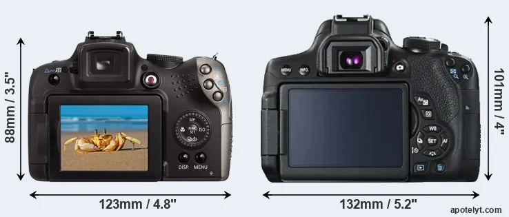 Comparison SX20 or T6i rear