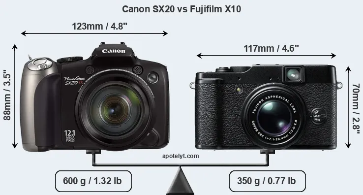 Size Canon SX20 vs Fujifilm X10