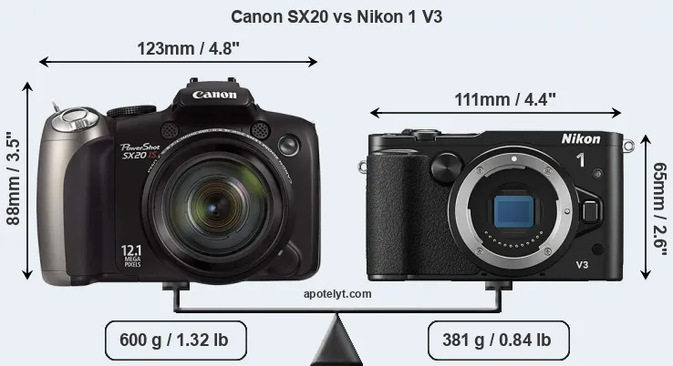 Size Canon SX20 vs Nikon 1 V3
