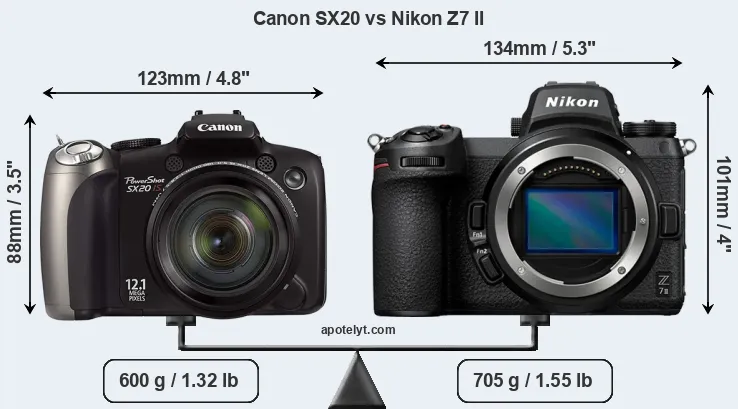 Size Canon SX20 vs Nikon Z7 II