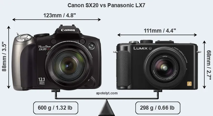 Size Canon SX20 vs Panasonic LX7