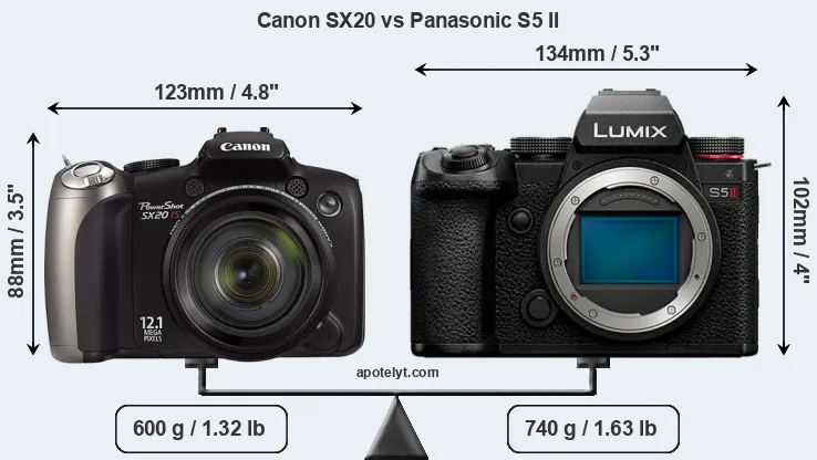 Size Canon SX20 vs Panasonic S5 II