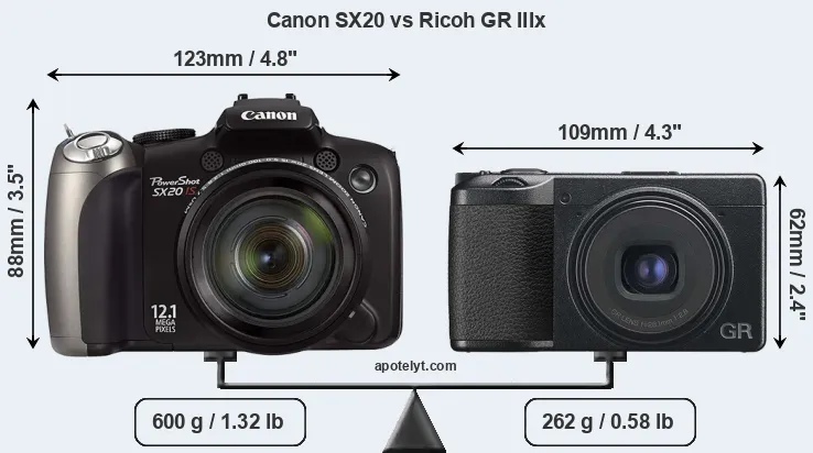 Size Canon SX20 vs Ricoh GR IIIx