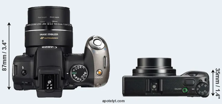 Compare SX20 versus GR IIIx top