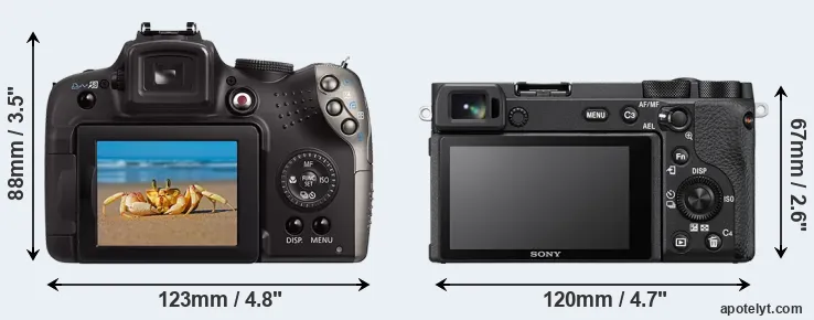 Comparison SX20 or A6600 rear