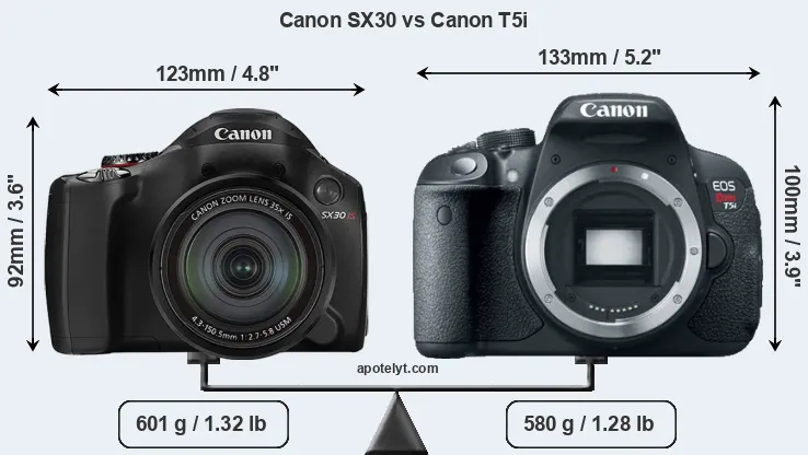 Size Canon SX30 vs Canon T5i