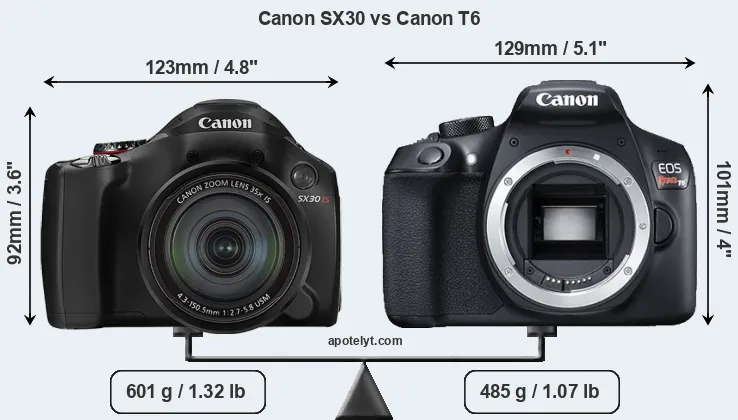 Size Canon SX30 vs Canon T6