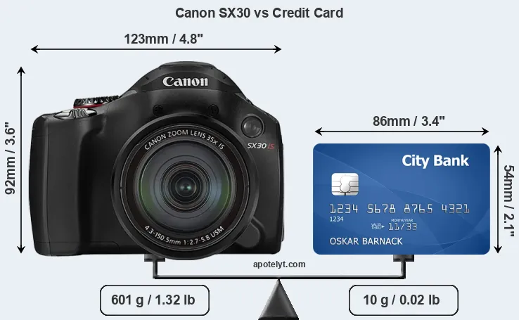 Canon SX30 vs credit card front