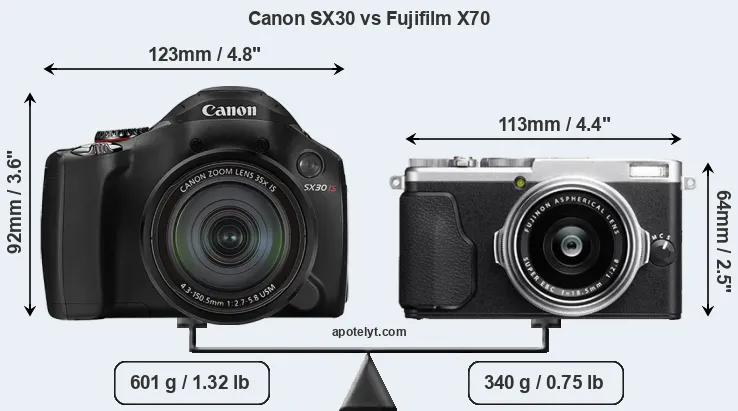 Size Canon SX30 vs Fujifilm X70