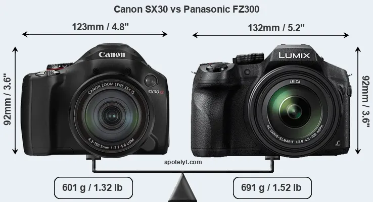 Size Canon SX30 vs Panasonic FZ300