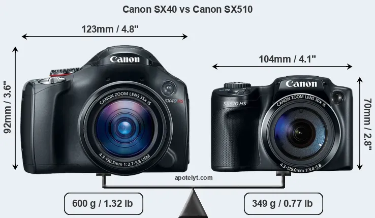 Size Canon SX40 vs Canon SX510