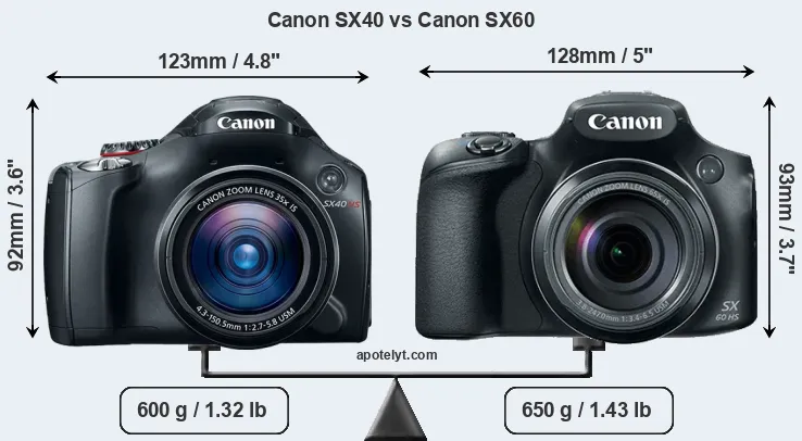Size Canon SX40 vs Canon SX60