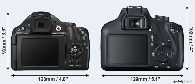 Comparison SX40 or T100 rear