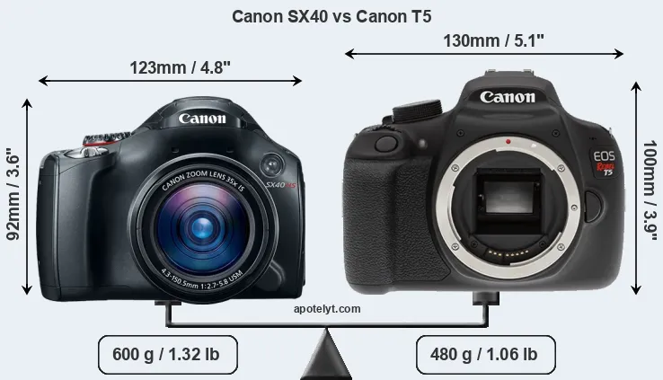 Size Canon SX40 vs Canon T5