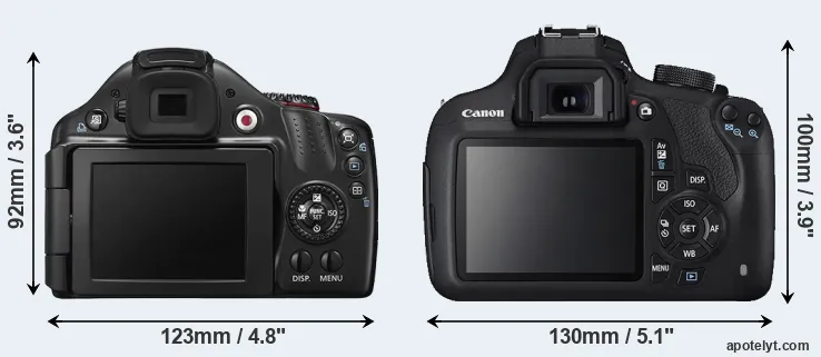 Comparison SX40 or T5 rear