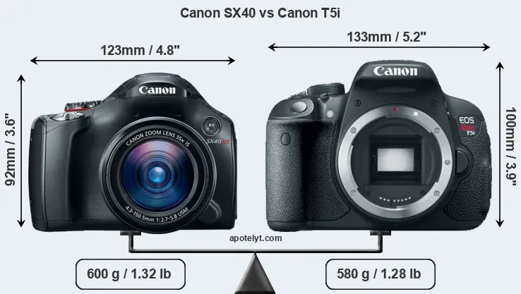 Size Canon SX40 vs Canon T5i