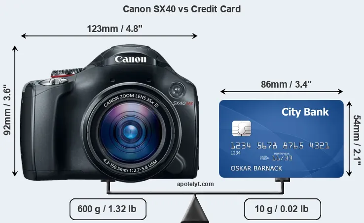 Canon SX40 vs credit card front