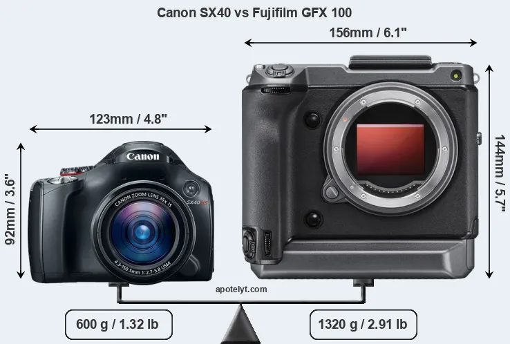 Size Canon SX40 vs Fujifilm GFX 100