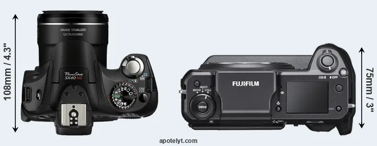 Compare SX40 versus GFX 100 top