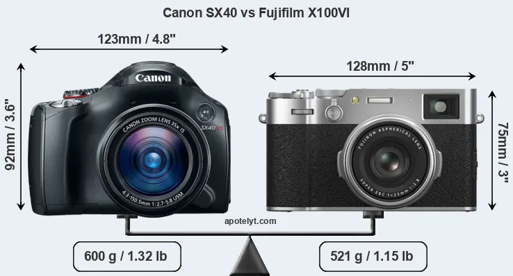 Size Canon SX40 vs Fujifilm X100VI