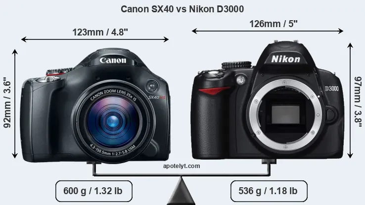 Size Canon SX40 vs Nikon D3000