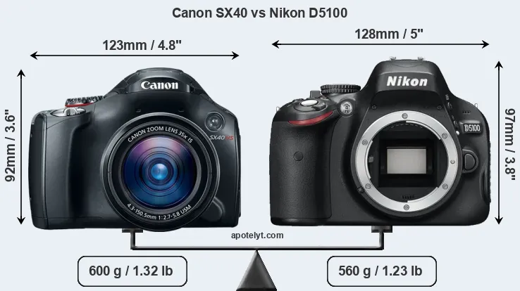 Size Canon SX40 vs Nikon D5100