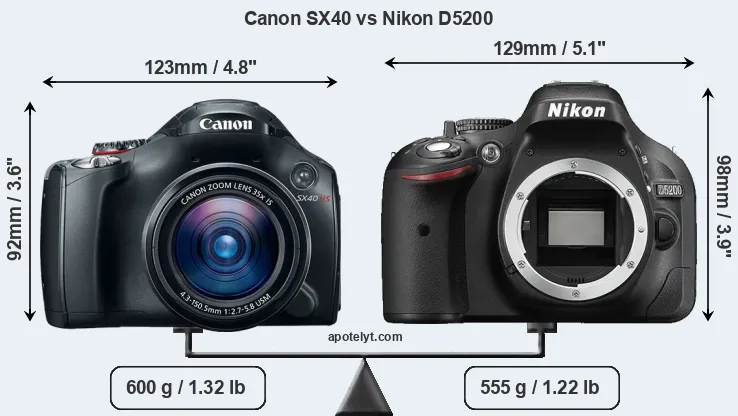 Size Canon SX40 vs Nikon D5200