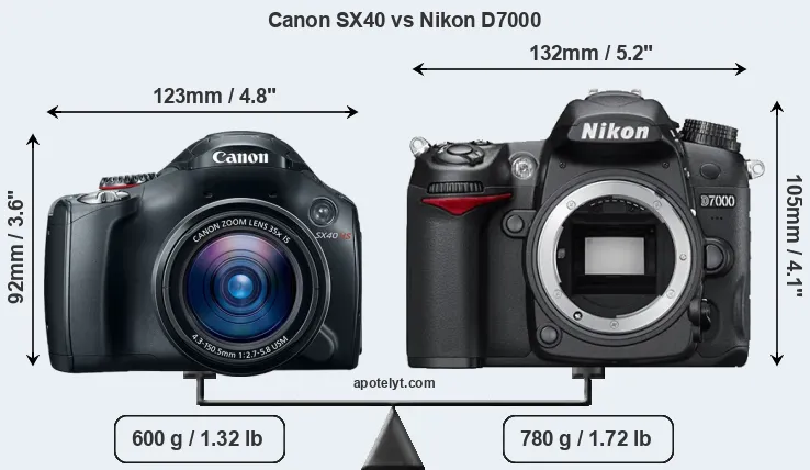 Size Canon SX40 vs Nikon D7000