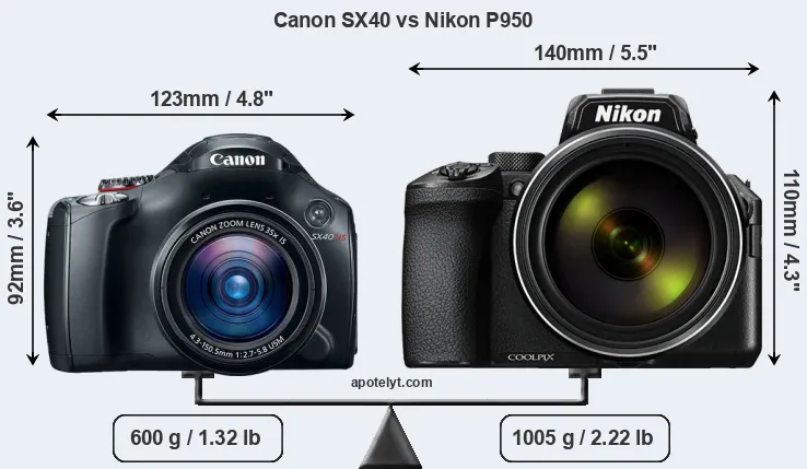 Size Canon SX40 vs Nikon P950